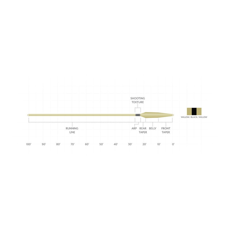 Scientific Anglers Spey Lite Integrated Scandi Fly Line